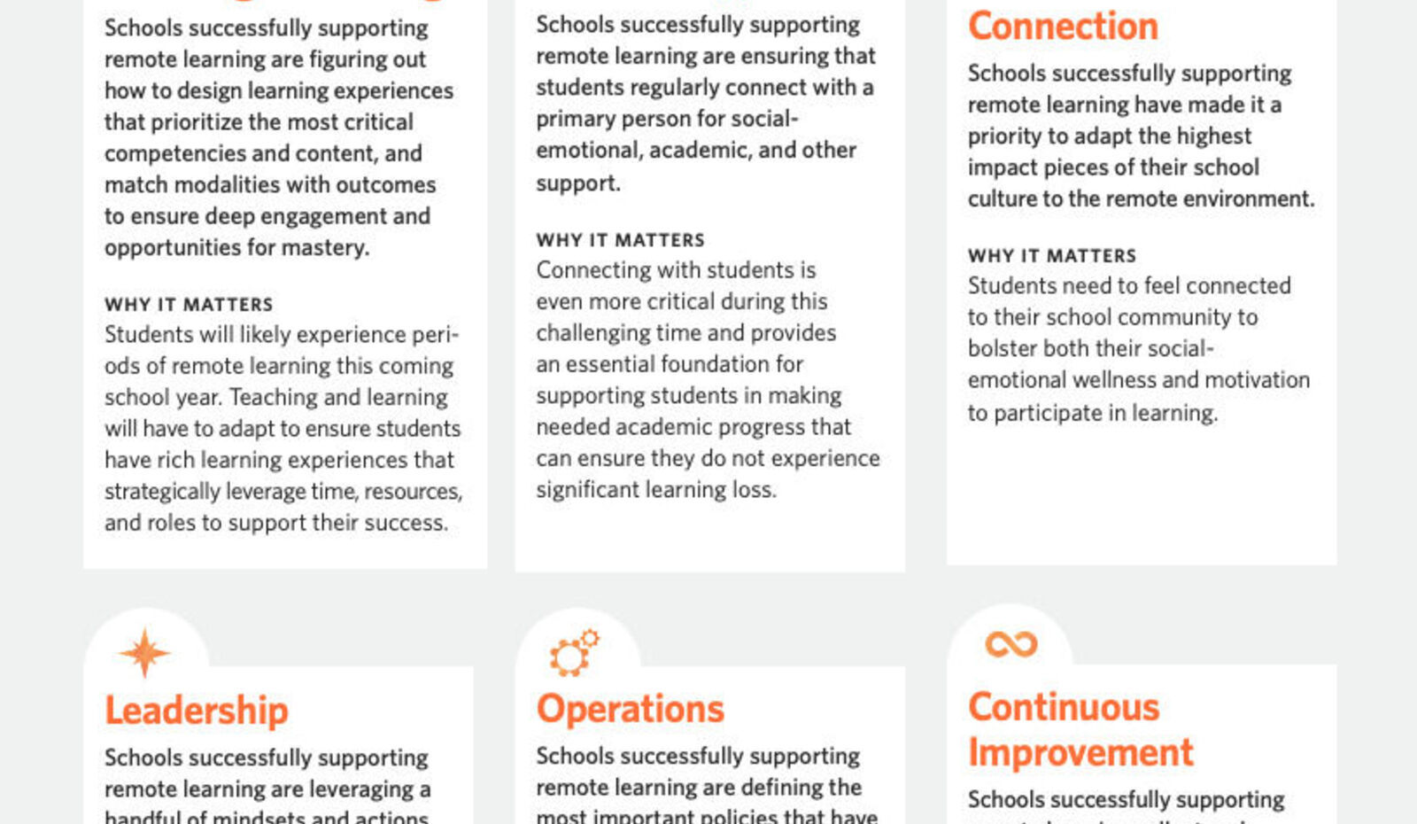 Maximizing Student Engagement & Learning: A Guide to High School Planning During COVID-19